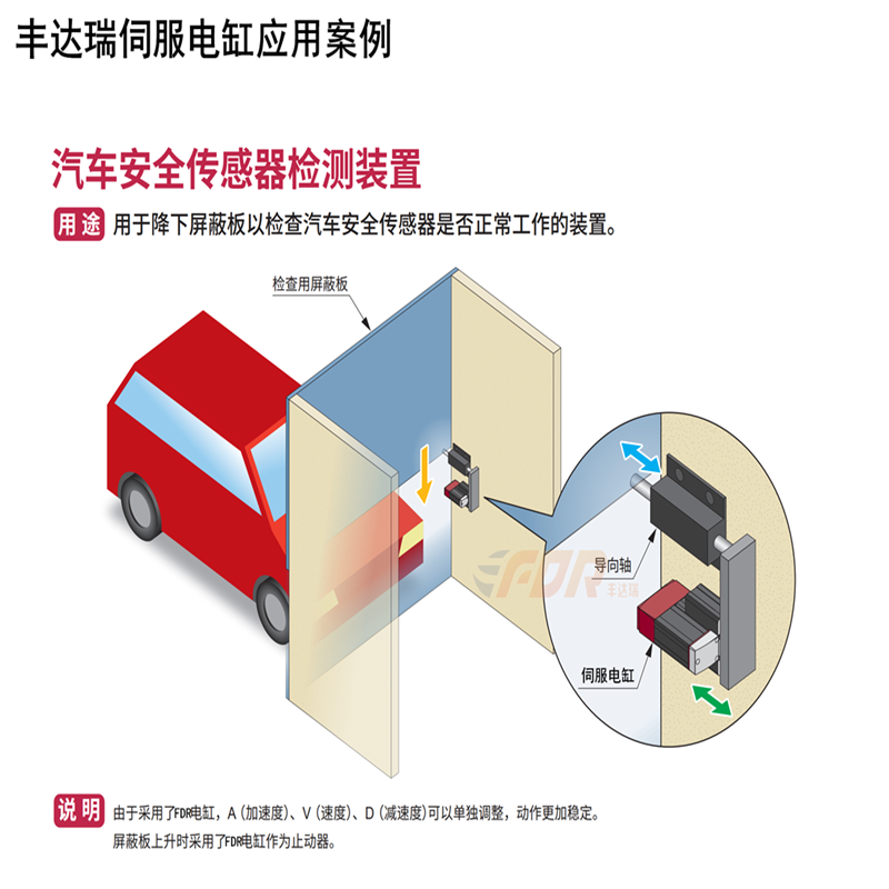 丰达瑞电缸汽车安全传感器检测装置