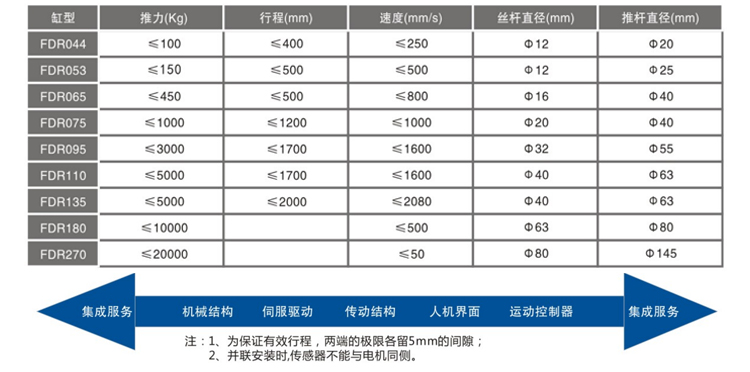 FDR075-折返式-电动缸-官网设计_04.jpg