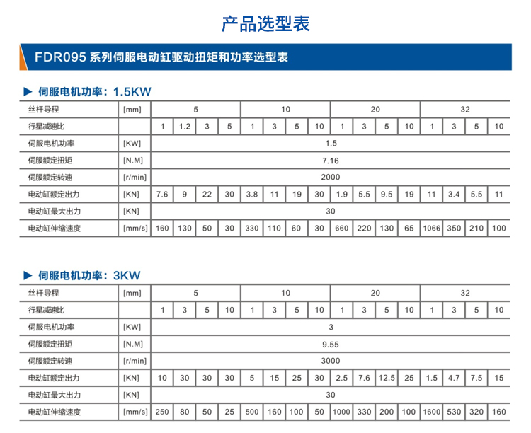 FDR095-折返式-电动缸-官网设计_05.jpg