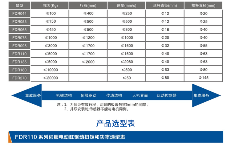 FDR110-直线式-电动缸-官网设计_04.jpg