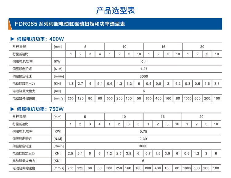 FDR065折返式-电动缸-官网设计_05.jpg